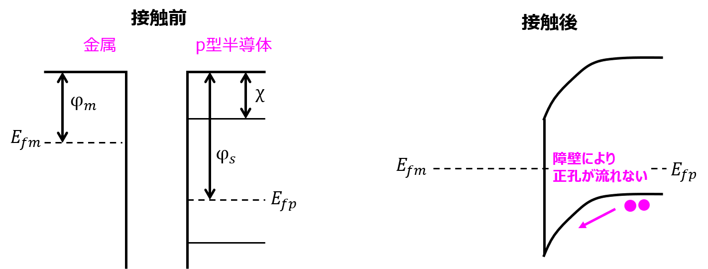 P型半導体金属 バンド図 – 金属 バンド図 | Pn接合バンド図書き方 – BNYN
