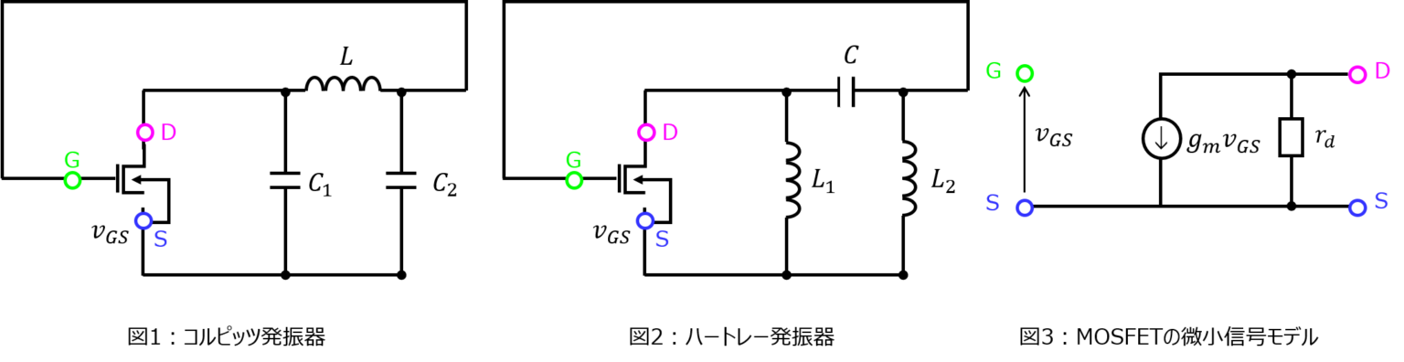 【九大頻出】コルピッツ発振器とハートレー発振器の発振条件