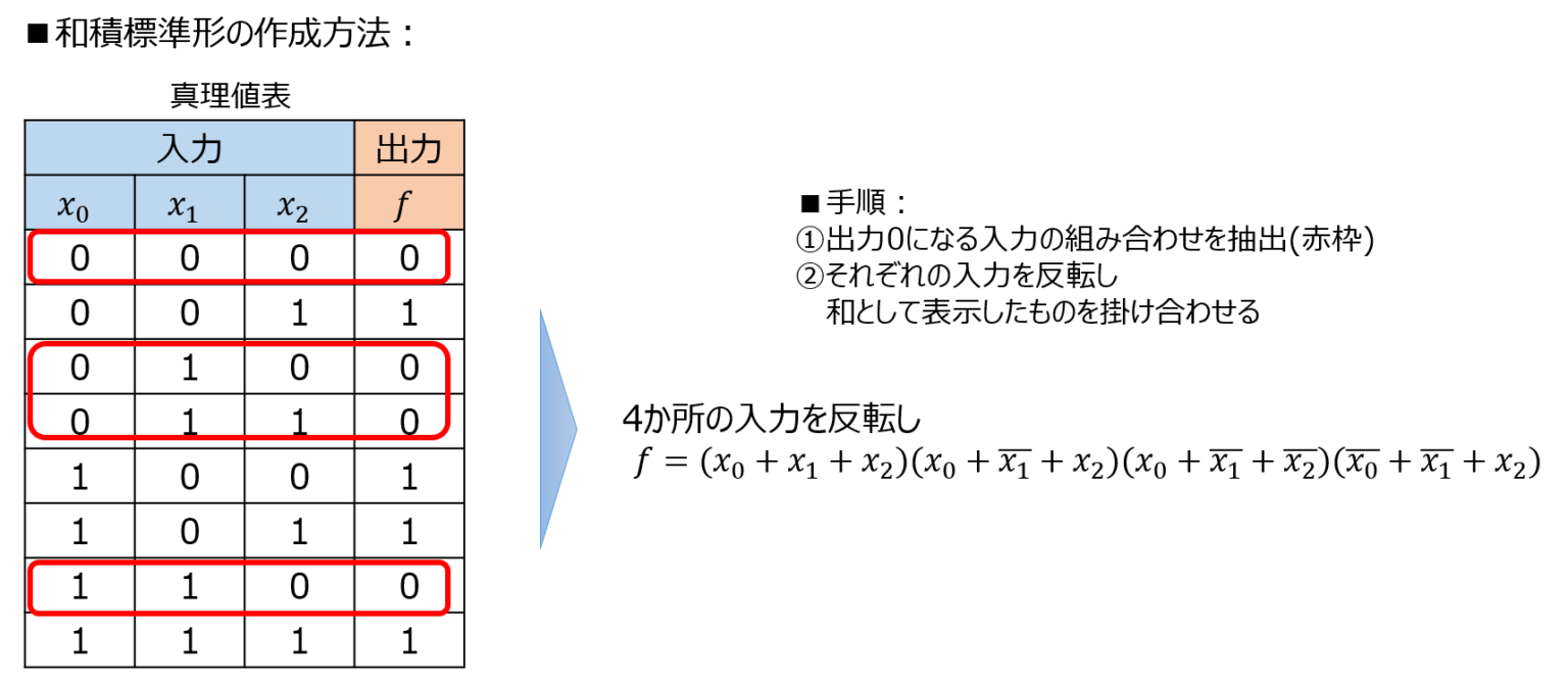 論理積真理値表: 真理値表 公理式 : 論理学/真理値表および否定・論理積・論理和 – BGIV
