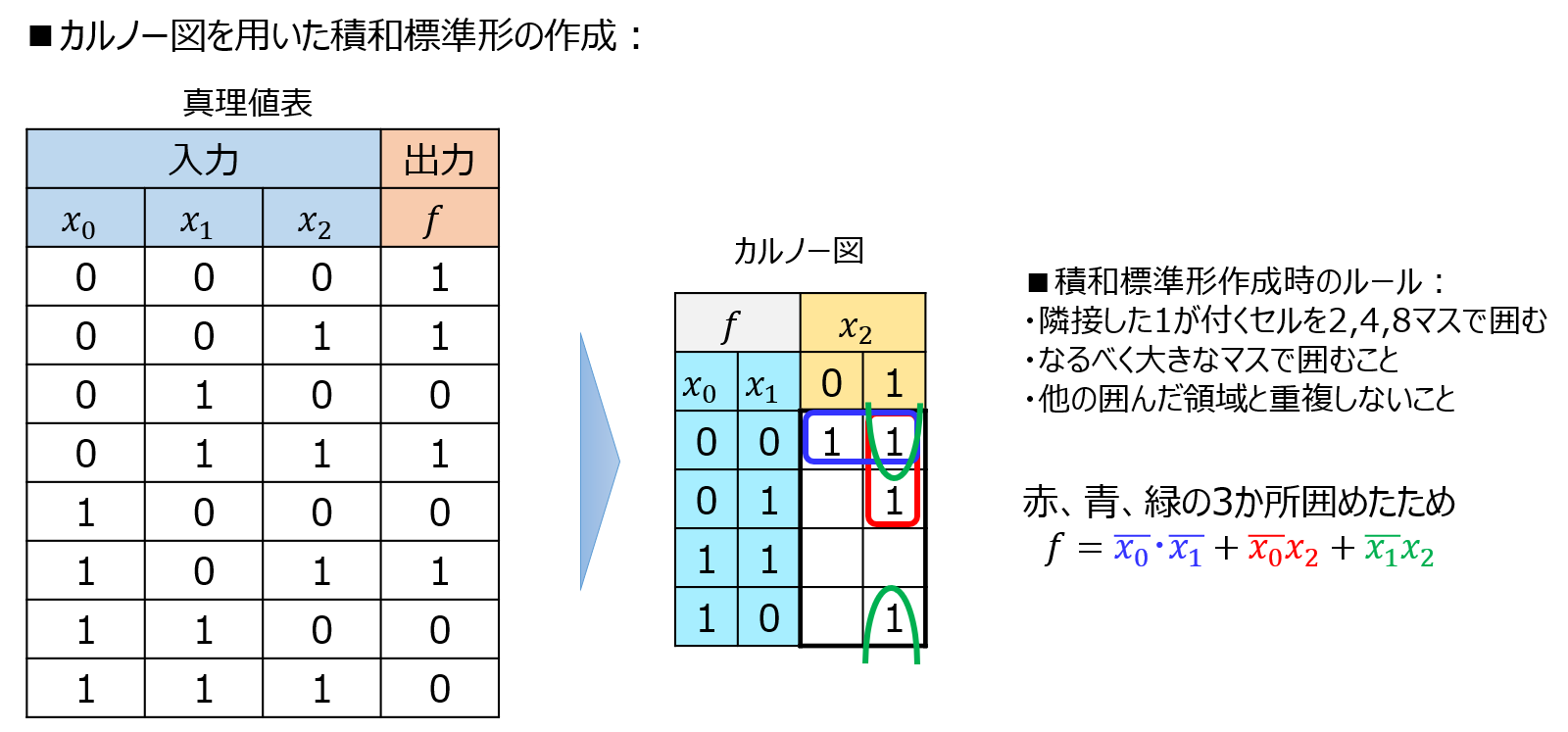 8.マチの論理 – 論理演算 真理値とは _ 論理演算と論理回路、集合、命題の関係をシンプルに解説! – MEHCQ