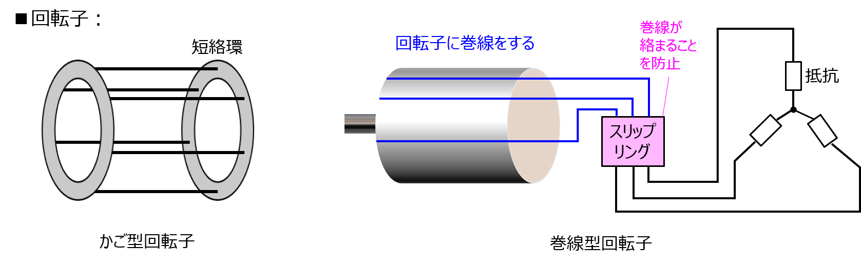 誘導電動機の動作原理、特性と比例推移のまとめ