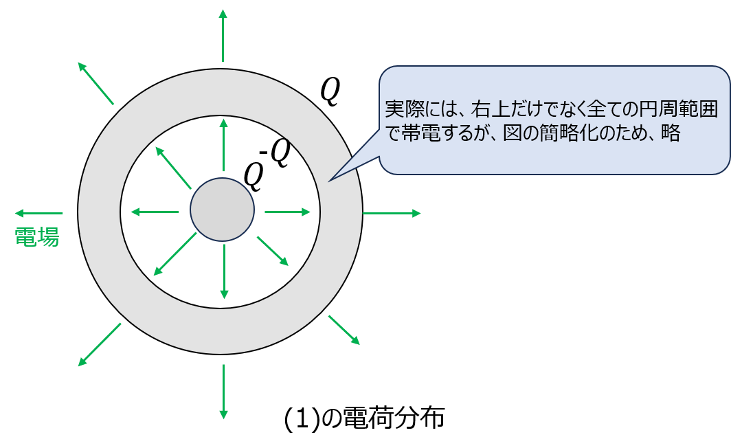 コンデンサを接続、接地したときに誘起する電荷、電場のまとめ