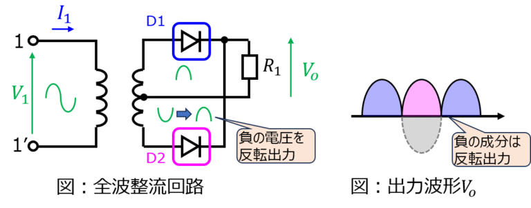 整流回路の特徴と高調波成分の関係